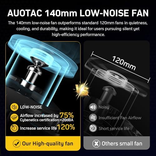 Auotac 1000W Fully Modular Power Supply, 80+ Gold Certified PSU, ATX 3.1 & PCIe 5.1 Ready, 12V-2x6 Native Connector, 140mm RGB Low-Noise Smart Fan, 105℃ Japanese Capacitors, Black : Electronics - Image 7